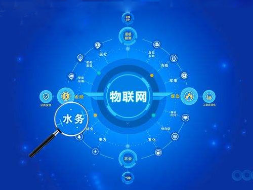 智慧水務(wù)行業(yè)市場規(guī)模分析 智慧水務(wù)千億藍海(圖3)